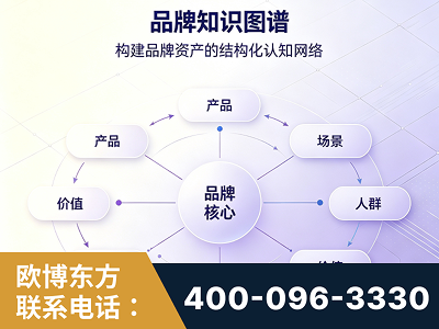 阳春-品牌知识图谱